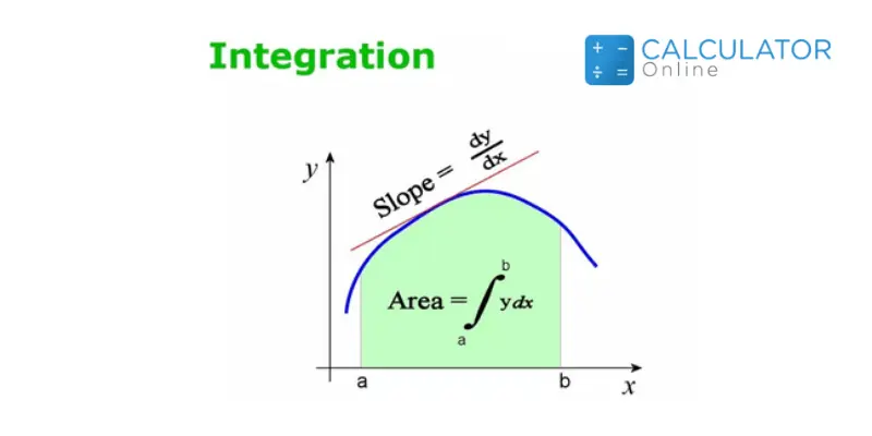 Solving Antiderivatives by Using Integration Rules: Explained with Examples