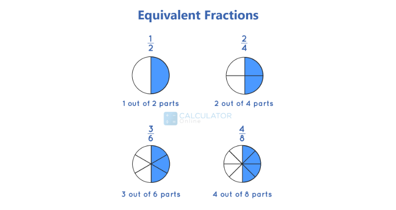 Equivalent Fractions